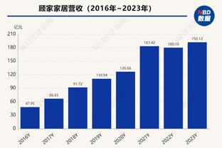 苏群：湖人频繁变阵对浓眉伤害最大 外线不准让对方防守越收越小